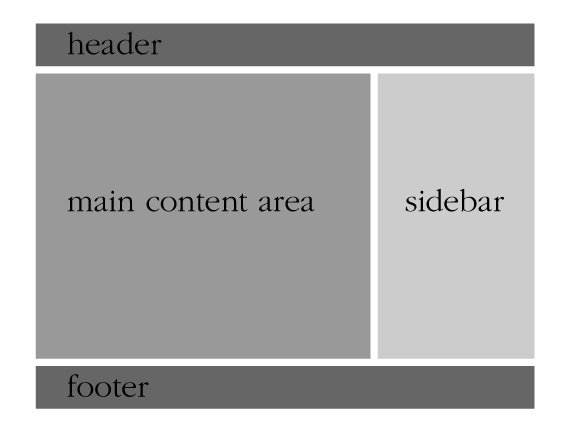 Basic Index.php File