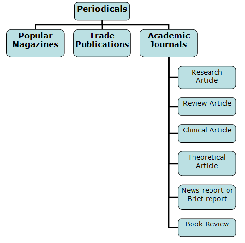 Bibliography Newspaper Article Format