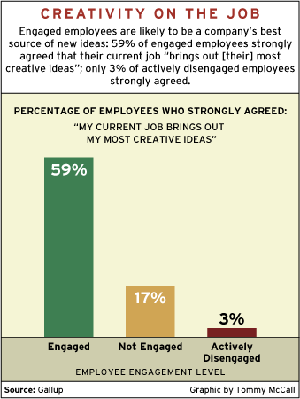 Company Newsletter Ideas For Employees