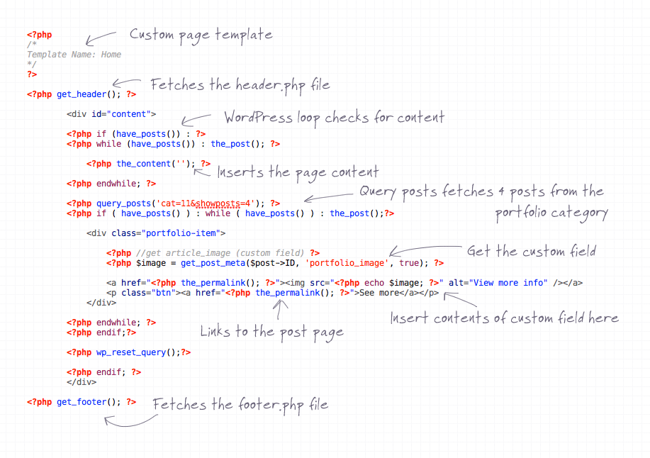 Default Wordpress Index.php File