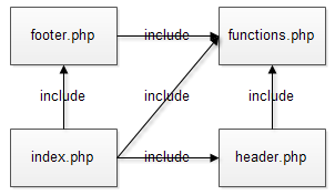 Index.php File