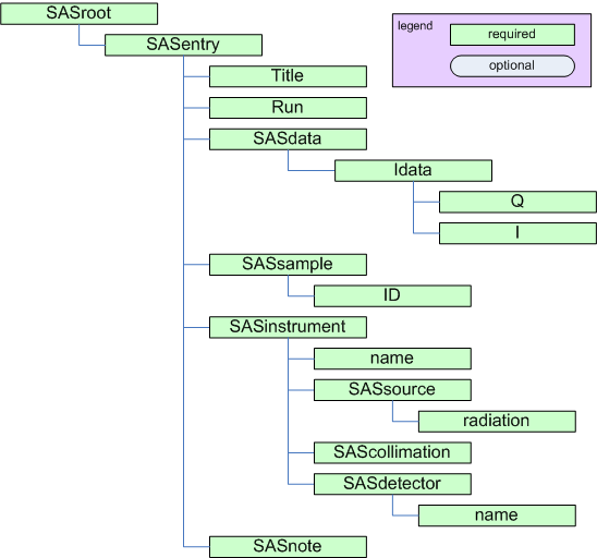 Index.php File Example