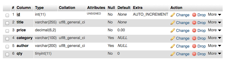 Index.php File Permissions