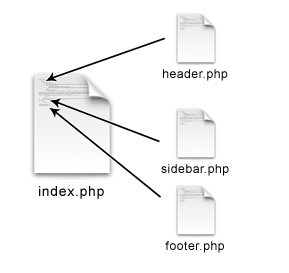 Index.php File Wordpress