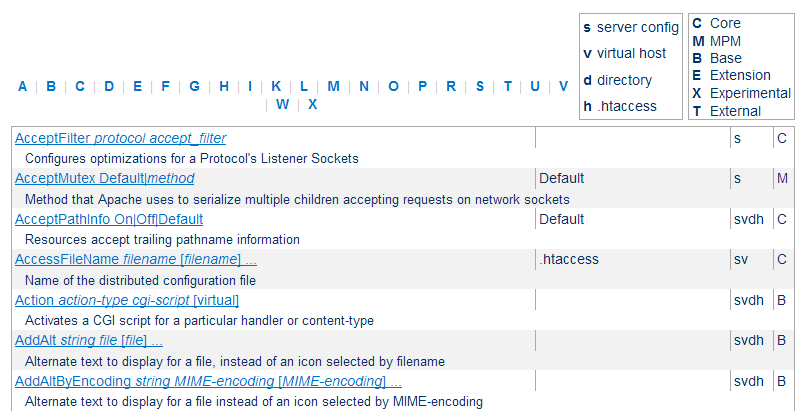 Index.php Redirect Htaccess