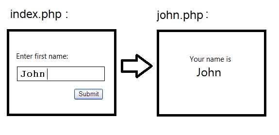 Index.php Redirect To Folder