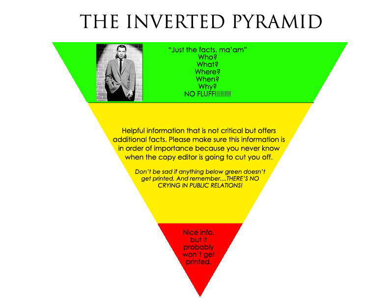 Inverted Pyramid Newspaper Article Example