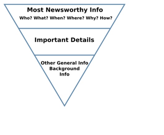 Inverted Pyramid Newspaper Article Example