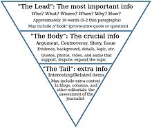 Inverted Pyramid Newspaper Article Example