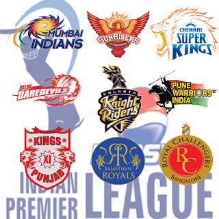 Kolkata Knight Riders Team For Ipl 2013