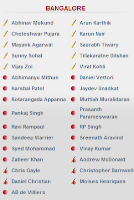 Kolkata Knight Riders Team List Ipl 6