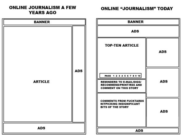 Newspaper Article Layout Word