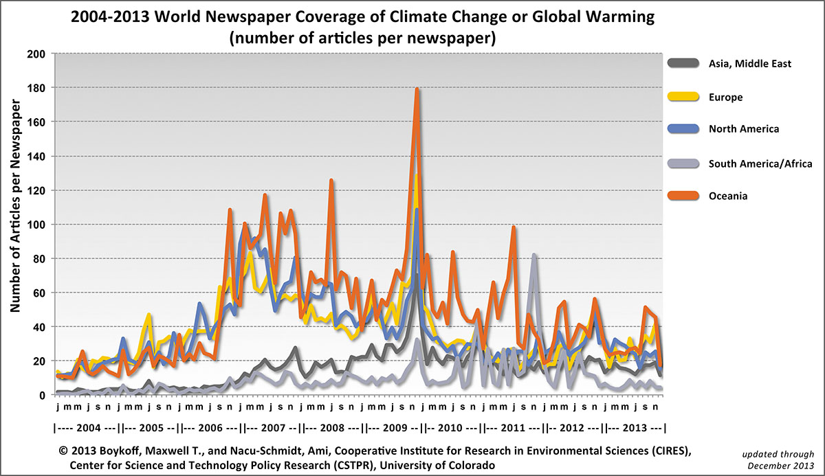 Newspaper Articles On Global Warming 2012