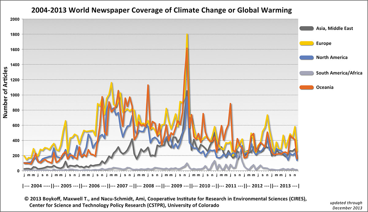 Newspaper Articles On Global Warming 2012