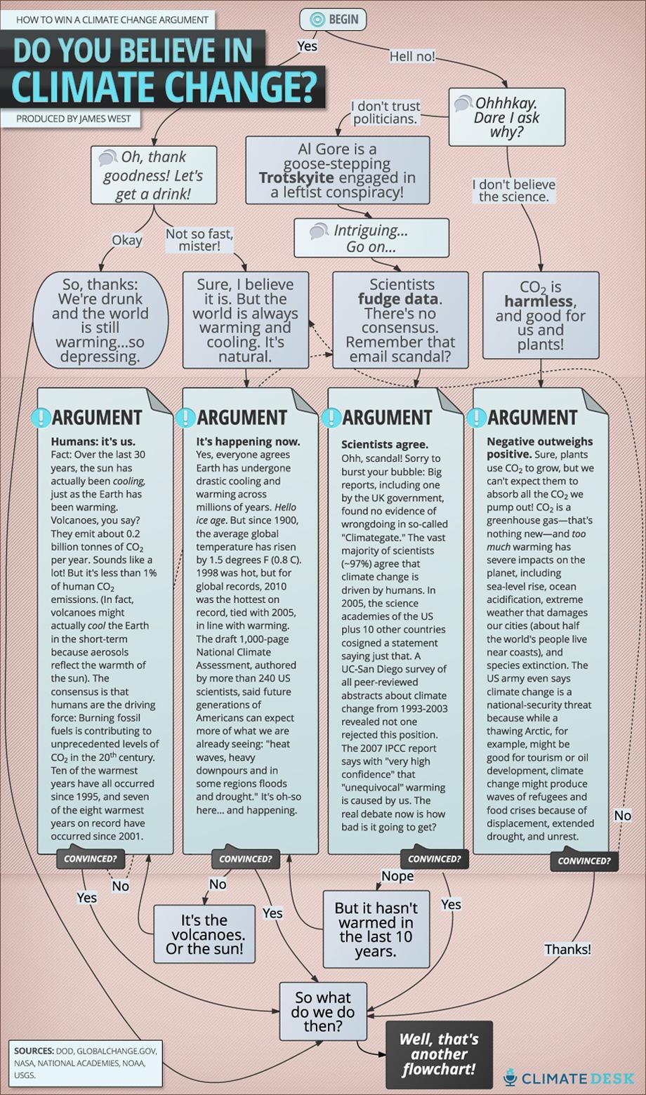 Newspaper Articles On Global Warming