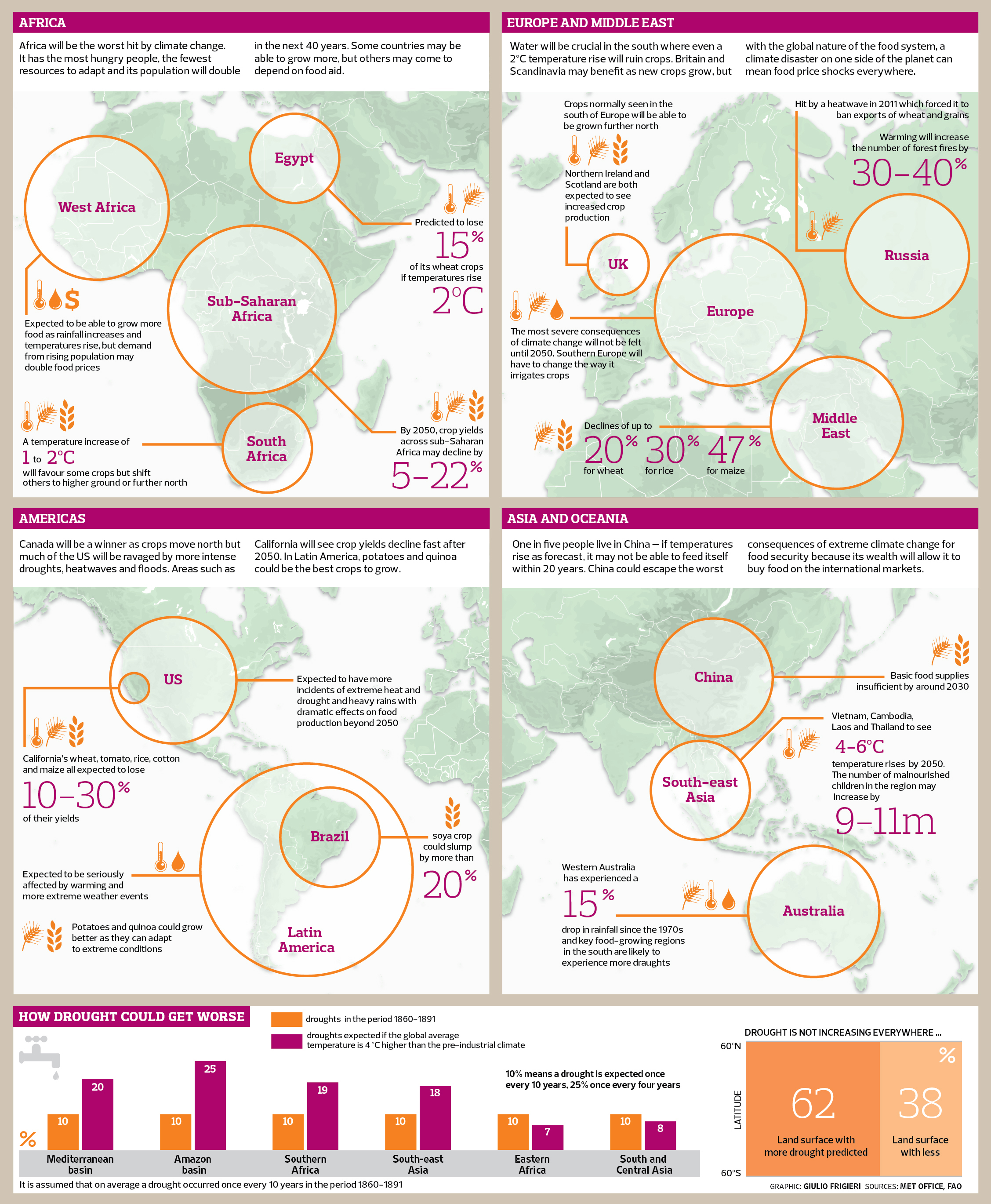 Newspaper Articles On Global Warming In South Africa