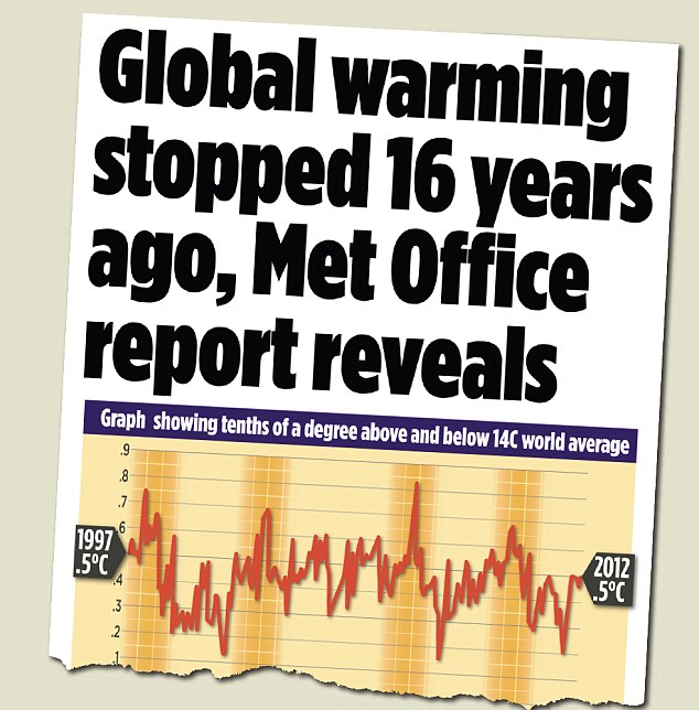 Newspaper Articles On Global Warming Uk