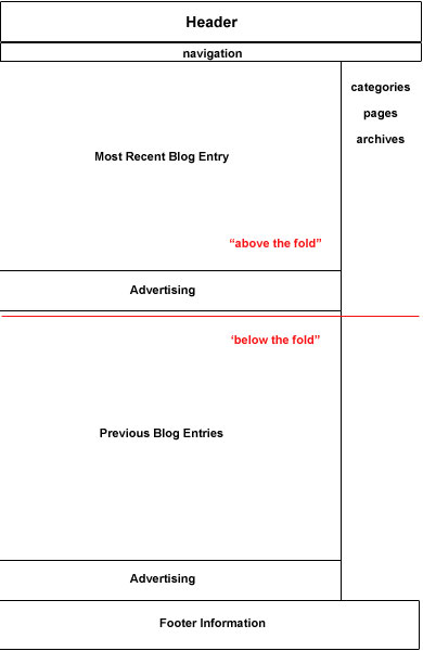 Newspaper Front Page Layout Terminology