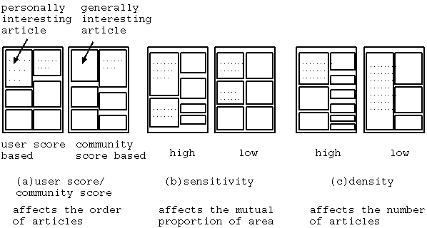 Newspaper Layout Examples