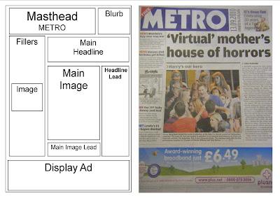 Newspaper Layout Front Page