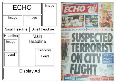 Newspaper Layout Ideas