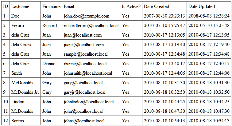 Sample Index.php File