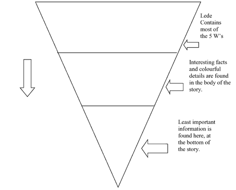 Sample Newspaper Article Format