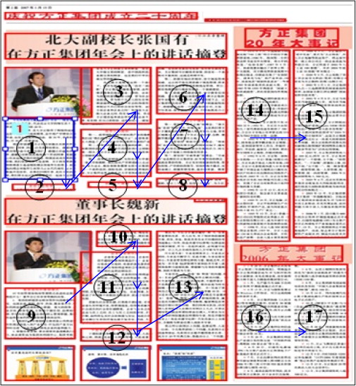 Sample Newspaper Article Format