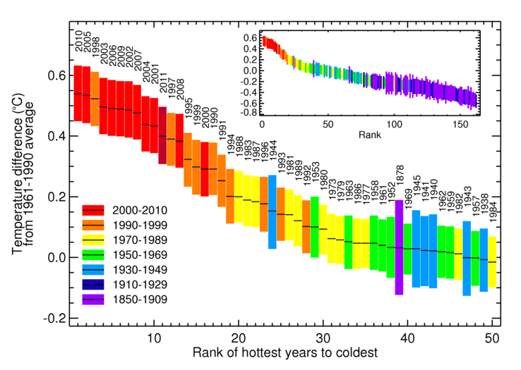 Short Newspaper Articles On Global Warming