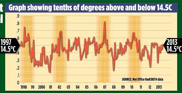 Short Newspaper Articles On Global Warming