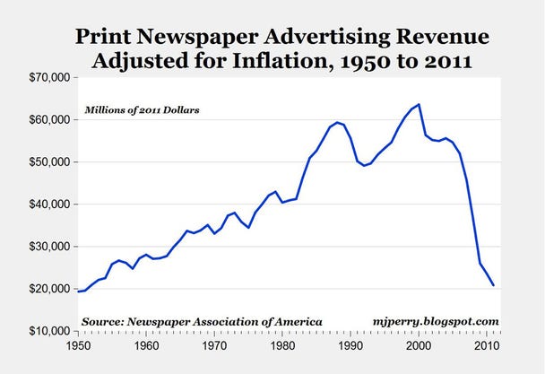 Sunday Newspaper Ads Online